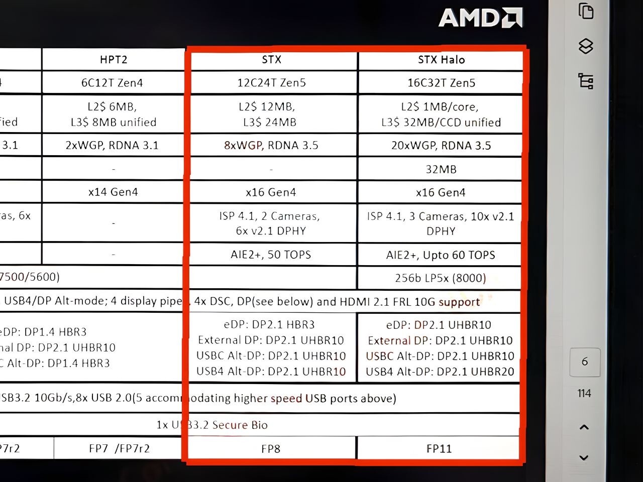 AMD Strix Point: confermate alcune specifiche tecniche per le versioni mobile